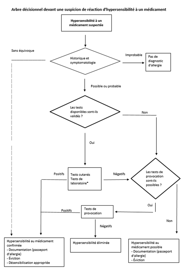 picture schema